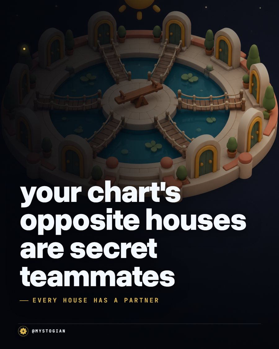 Mystogian astrology poster