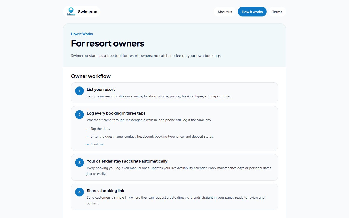 How it works page: the owner workflow in four steps
